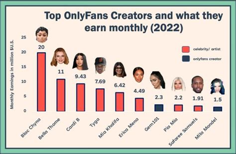 who is the richest porn star|17 Highest Paid OnlyFans in 2023 (+Their Net Worth)